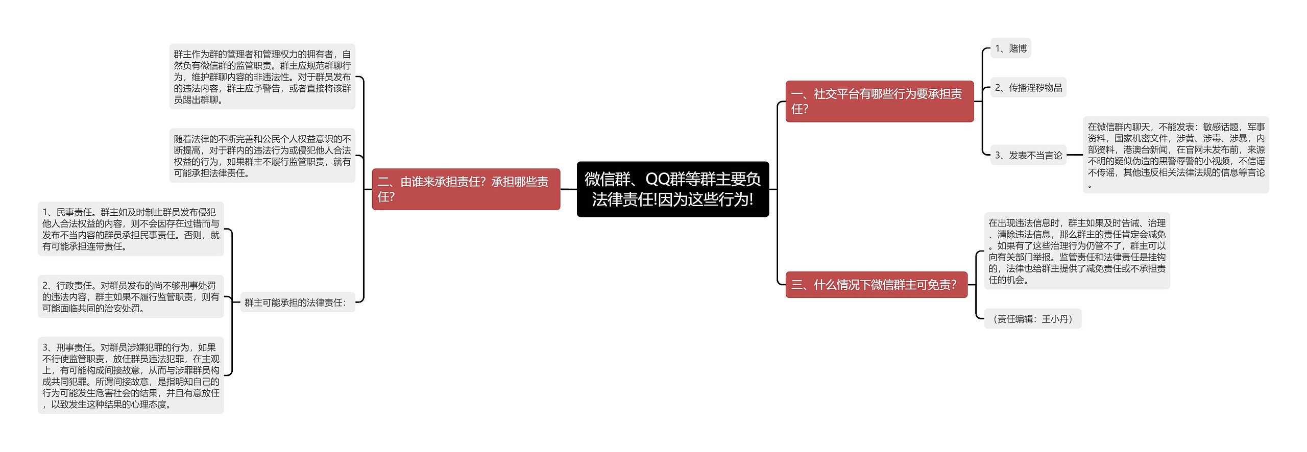 微信群、QQ群等群主要负法律责任!因为这些行为!