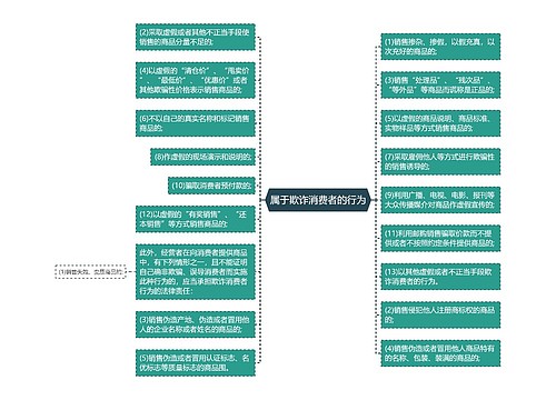 属于欺诈消费者的行为