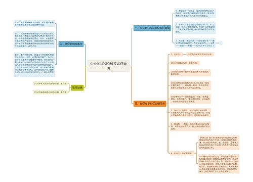 企业的LOGO版权如何申请