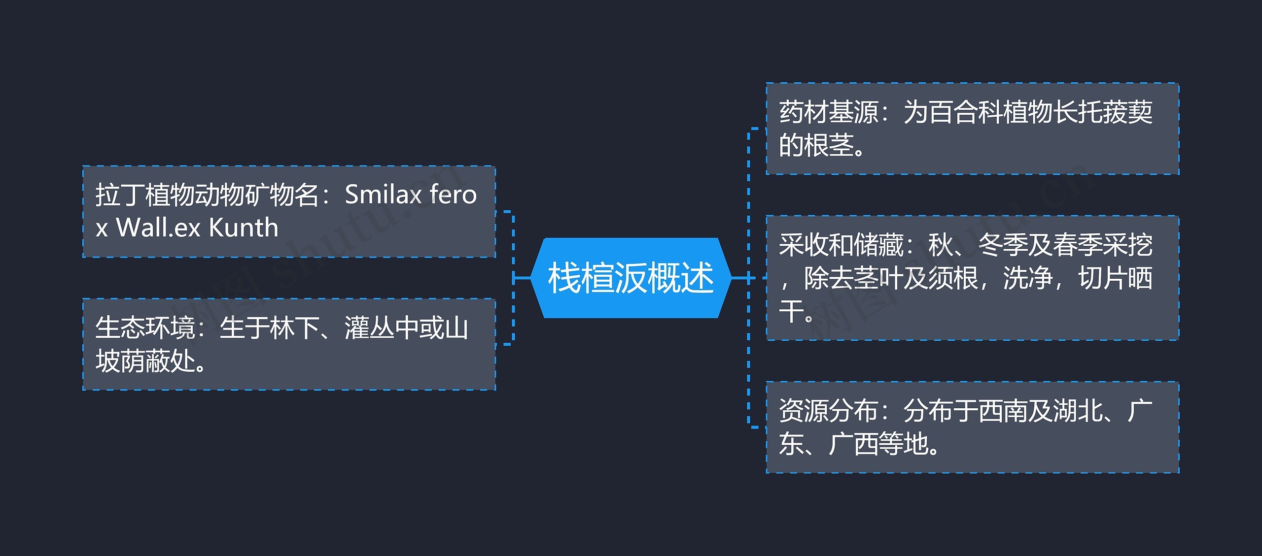 栈楦汳概述