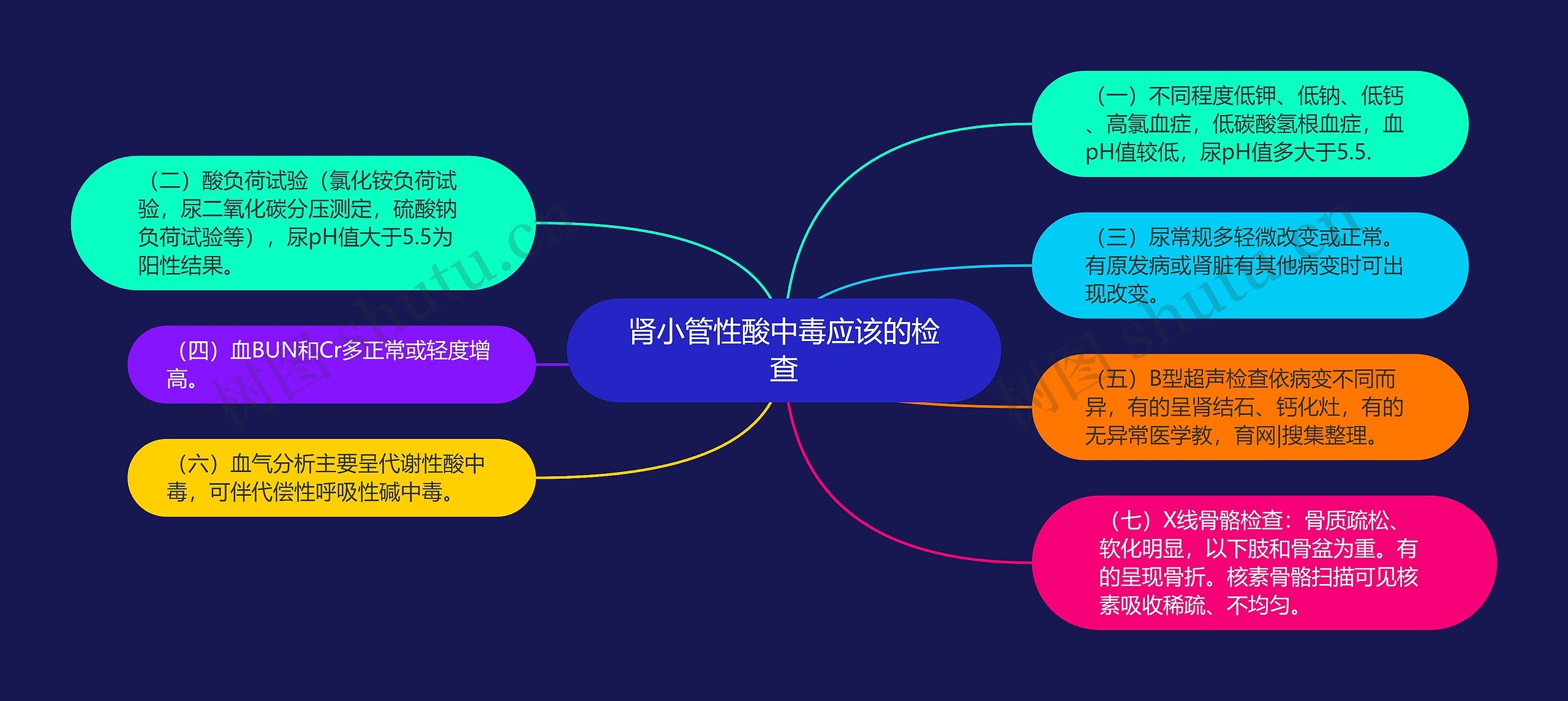 肾小管性酸中毒应该的检查 肾小管性酸中毒应该的检查