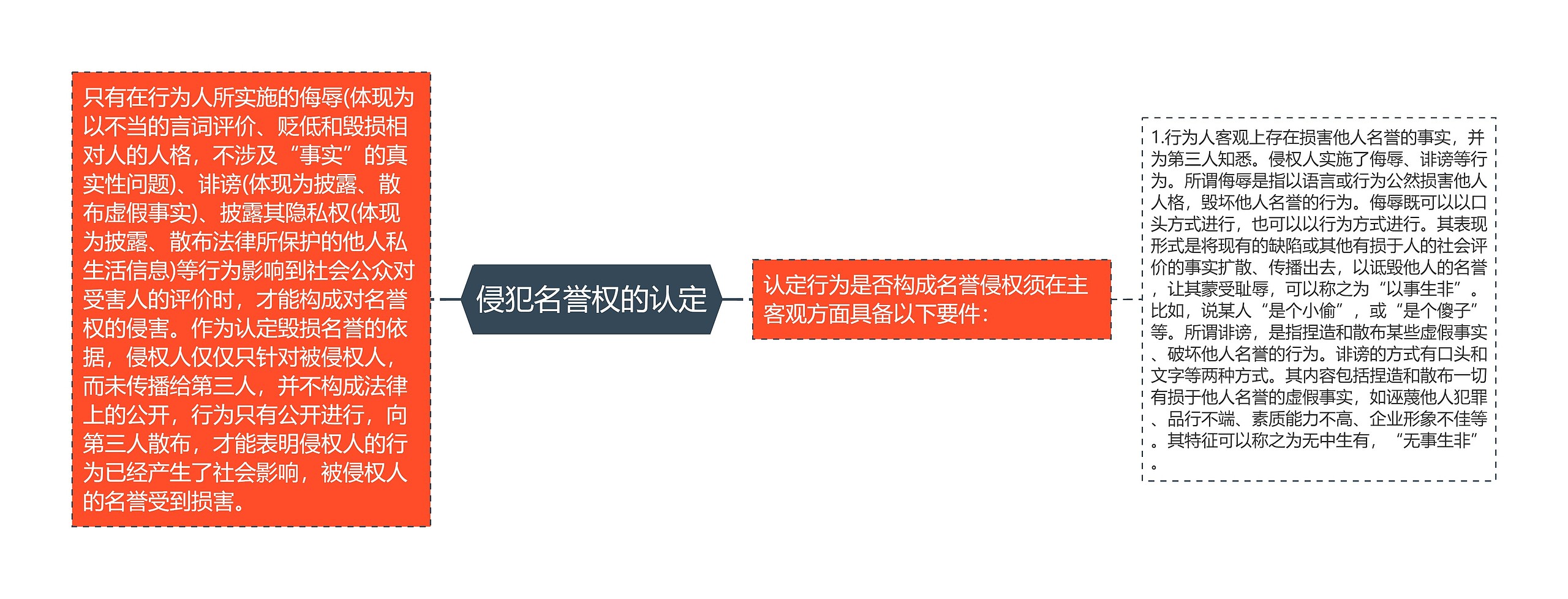 侵犯名誉权的认定 侵犯名誉权的认定