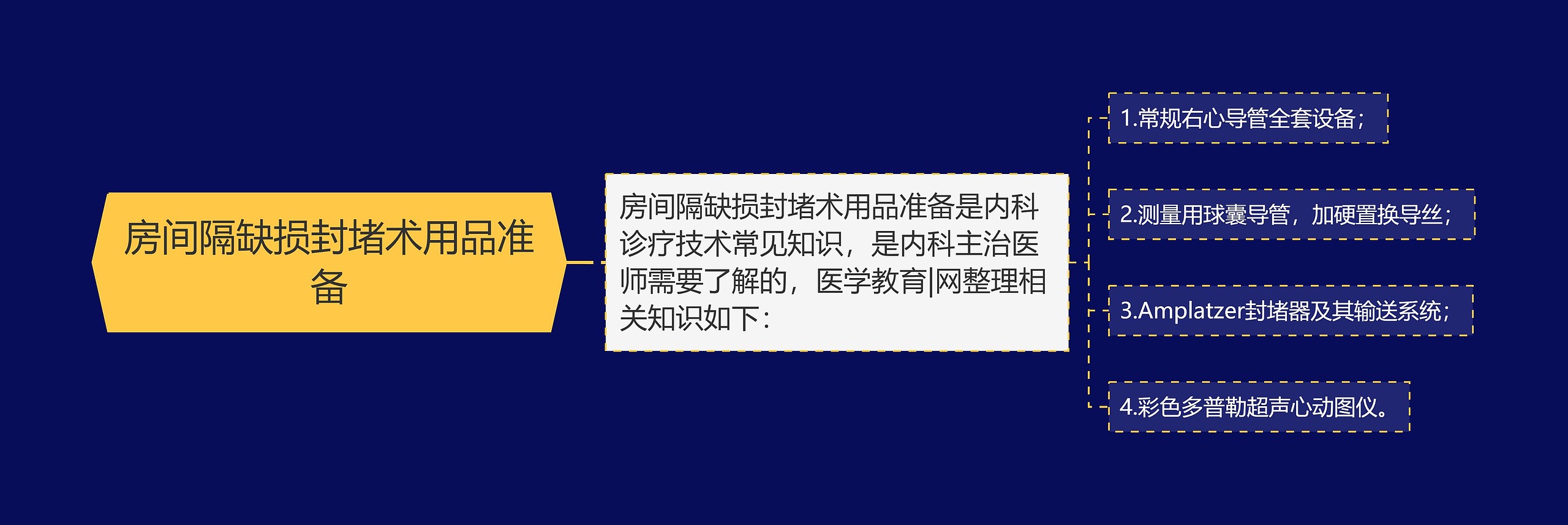 房间隔缺损封堵术用品准备