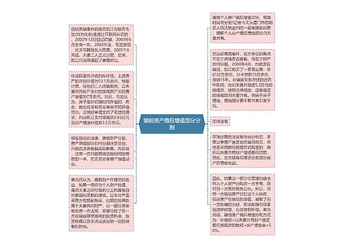 婚前房产婚后增值部分分割