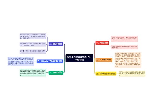 吸收不良综合征检查-内科诊疗常规