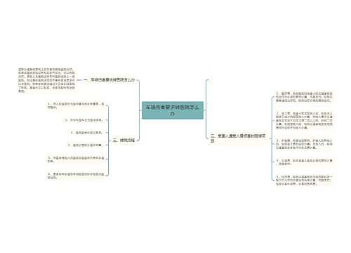 车祸伤者要求转医院怎么办