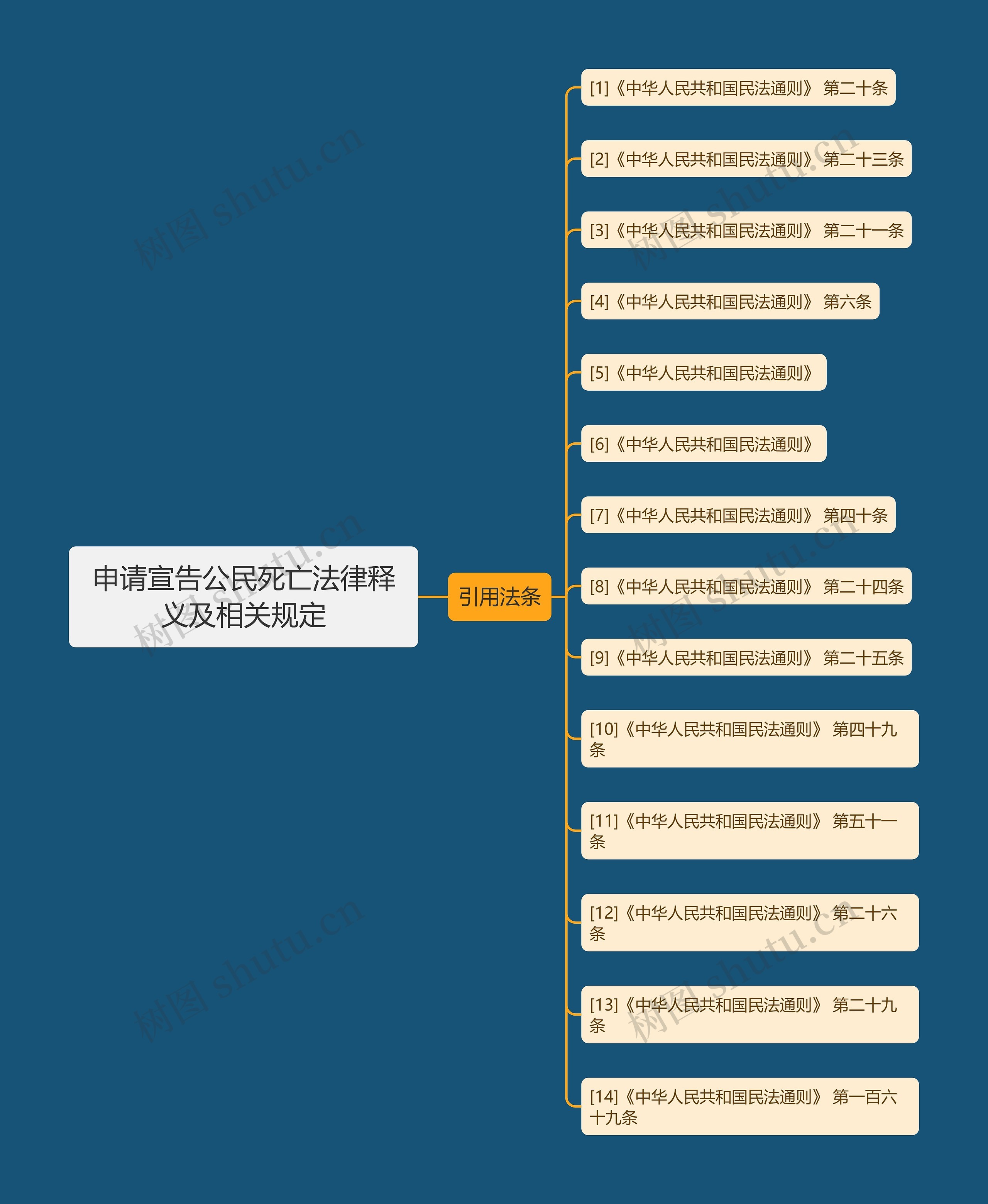 申请宣告公民死亡法律释义及相关规定 申请宣告公民死亡法律释义及相关规定