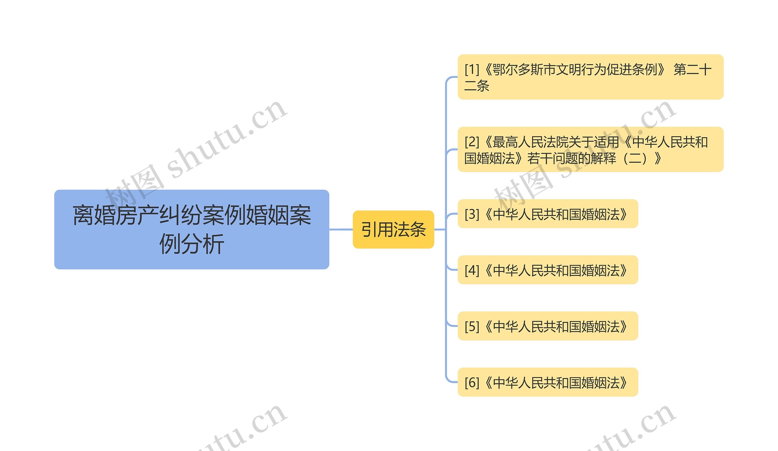 离婚房产纠纷案例婚姻案例分析