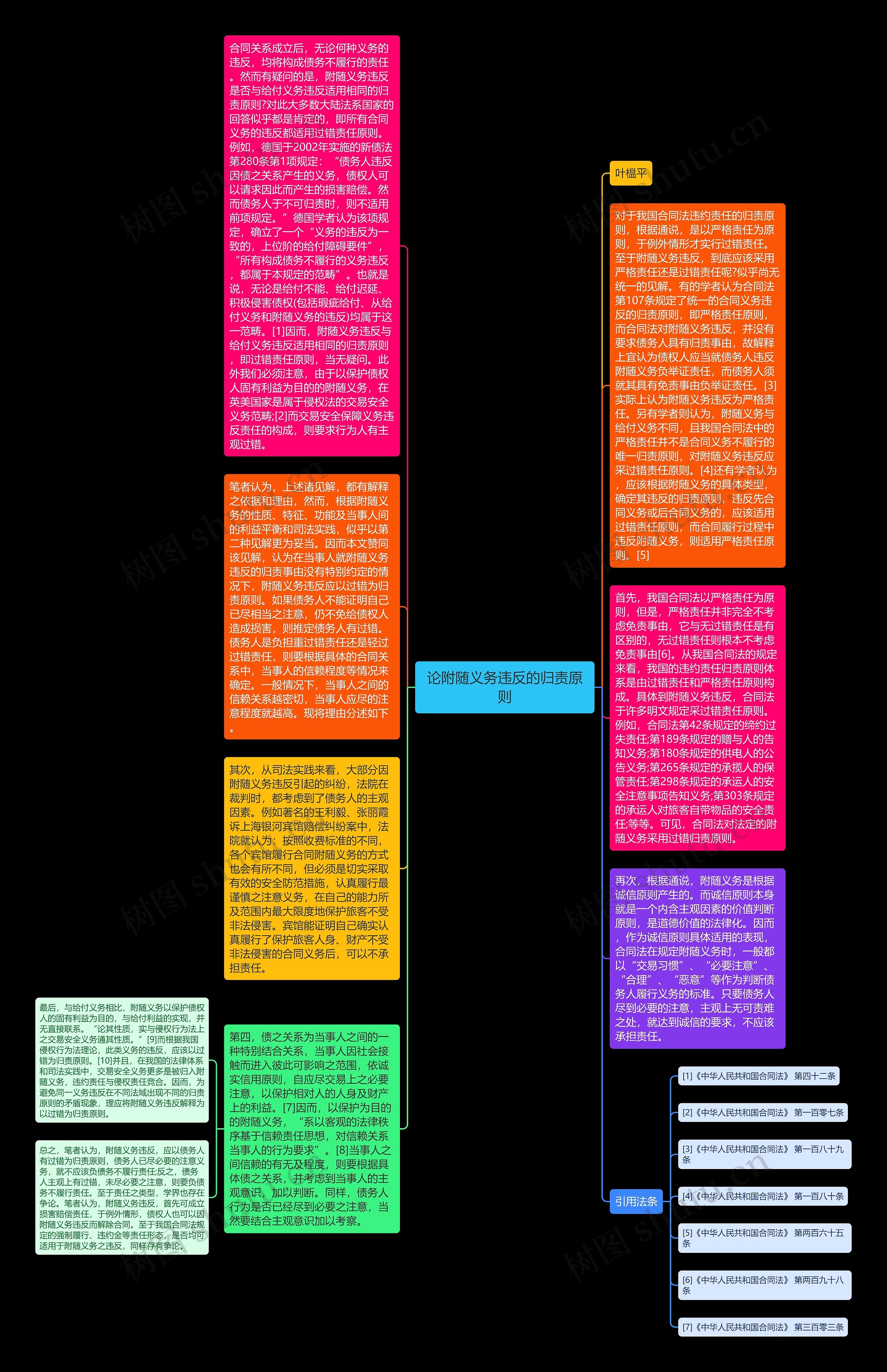 论附随义务违反的归责原则思维导图