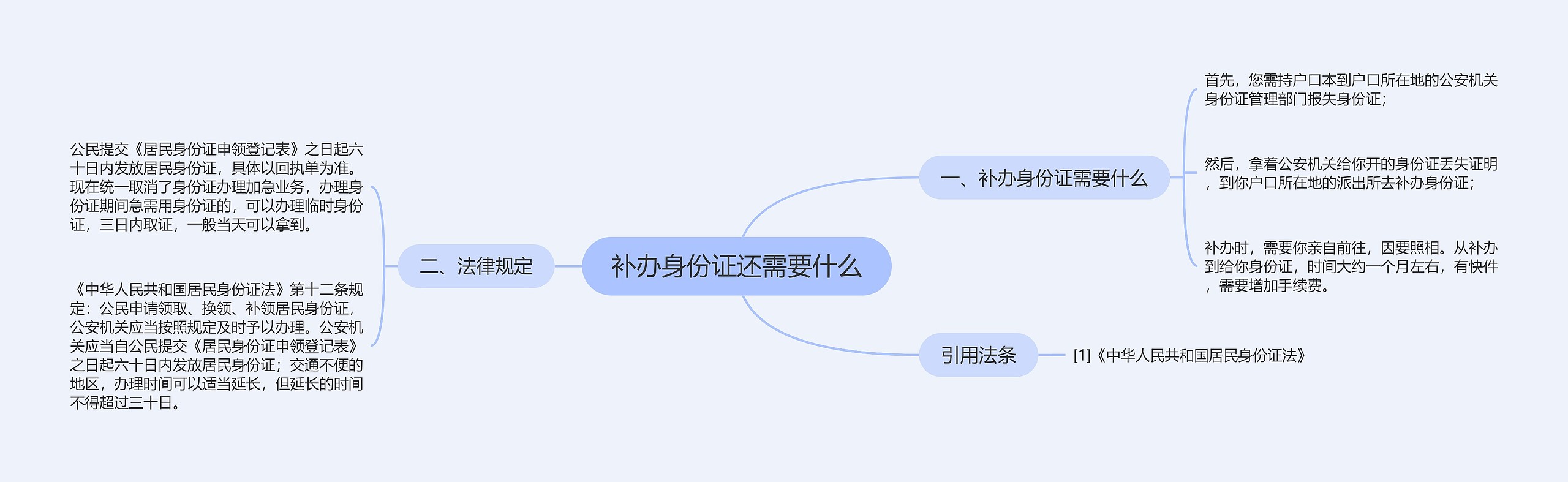 补办身份证还需要什么思维导图