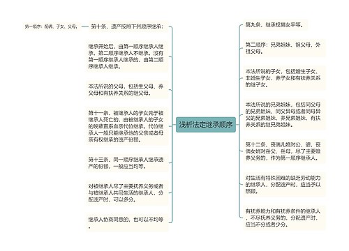 浅析法定继承顺序