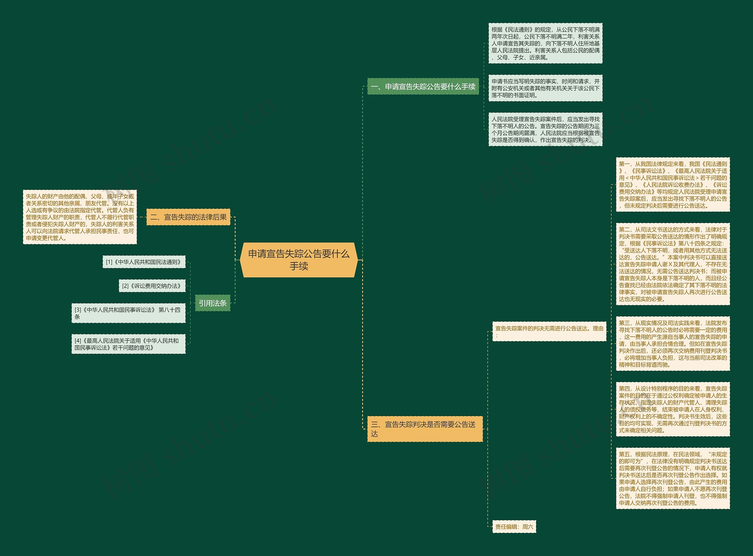 申请宣告失踪公告要什么手续思维导图