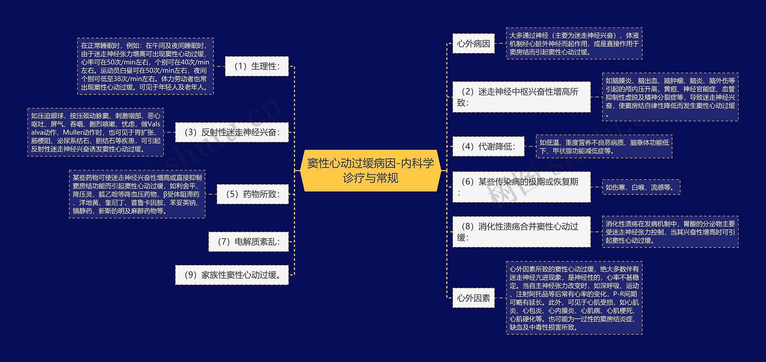 窦性心动过缓病因-内科学诊疗与常规