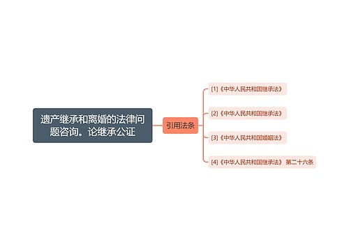 遗产继承和离婚的法律问题咨询。论继承公证