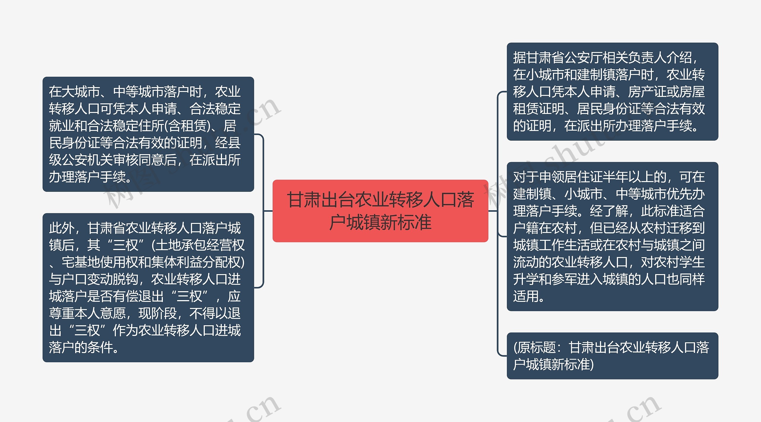 甘肃出台农业转移人口落户城镇新标准