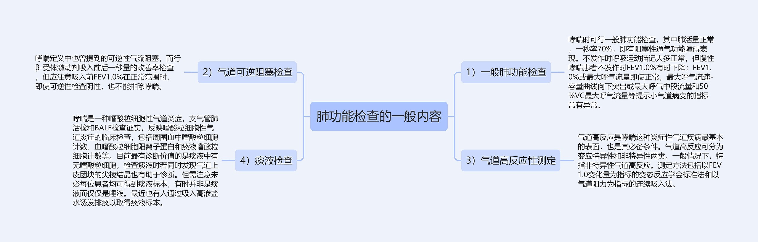 肺功能检查的一般内容思维导图