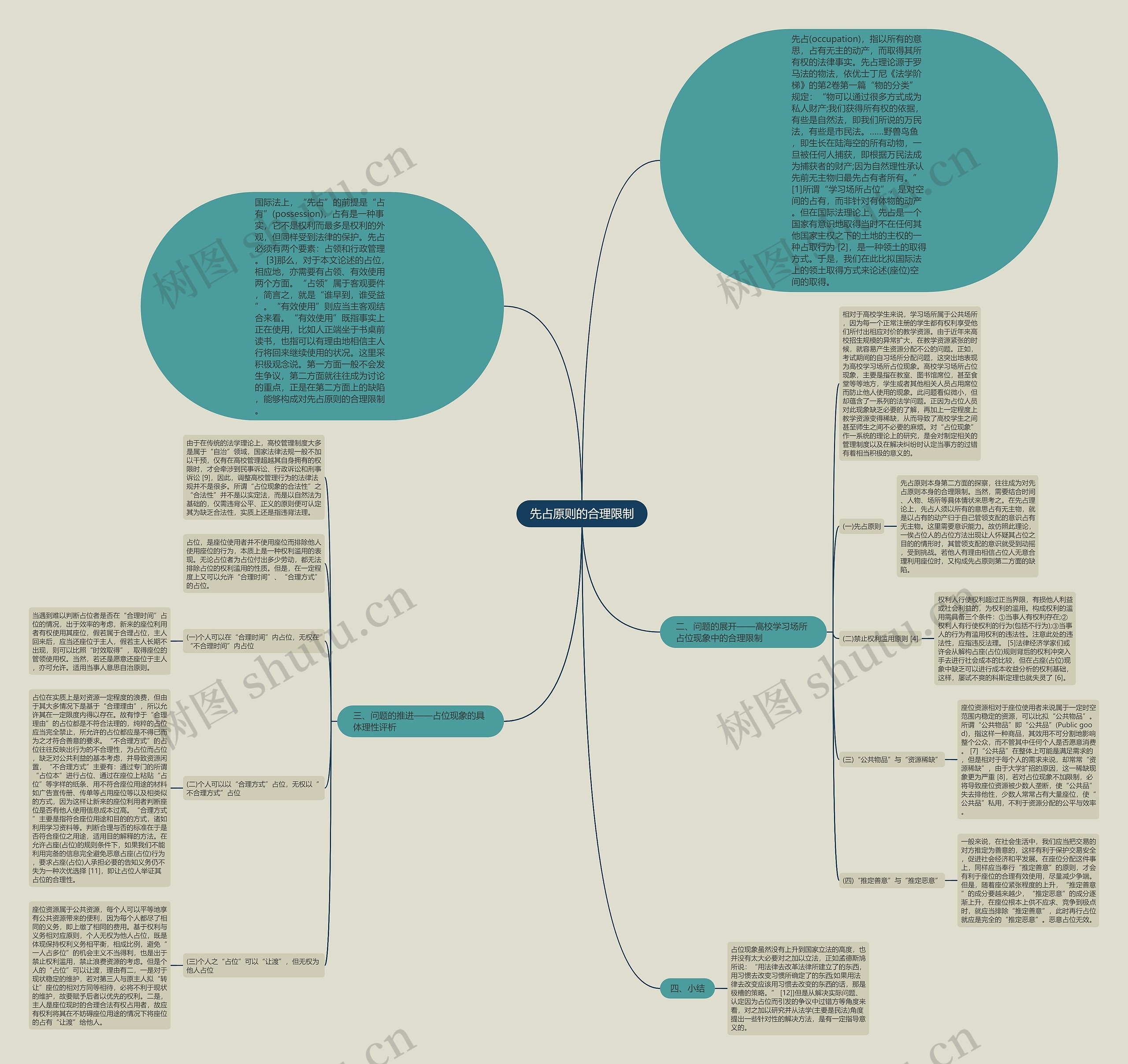 先占原则的合理限制思维导图