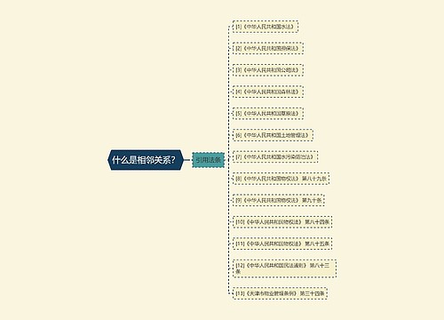 什么是相邻关系？