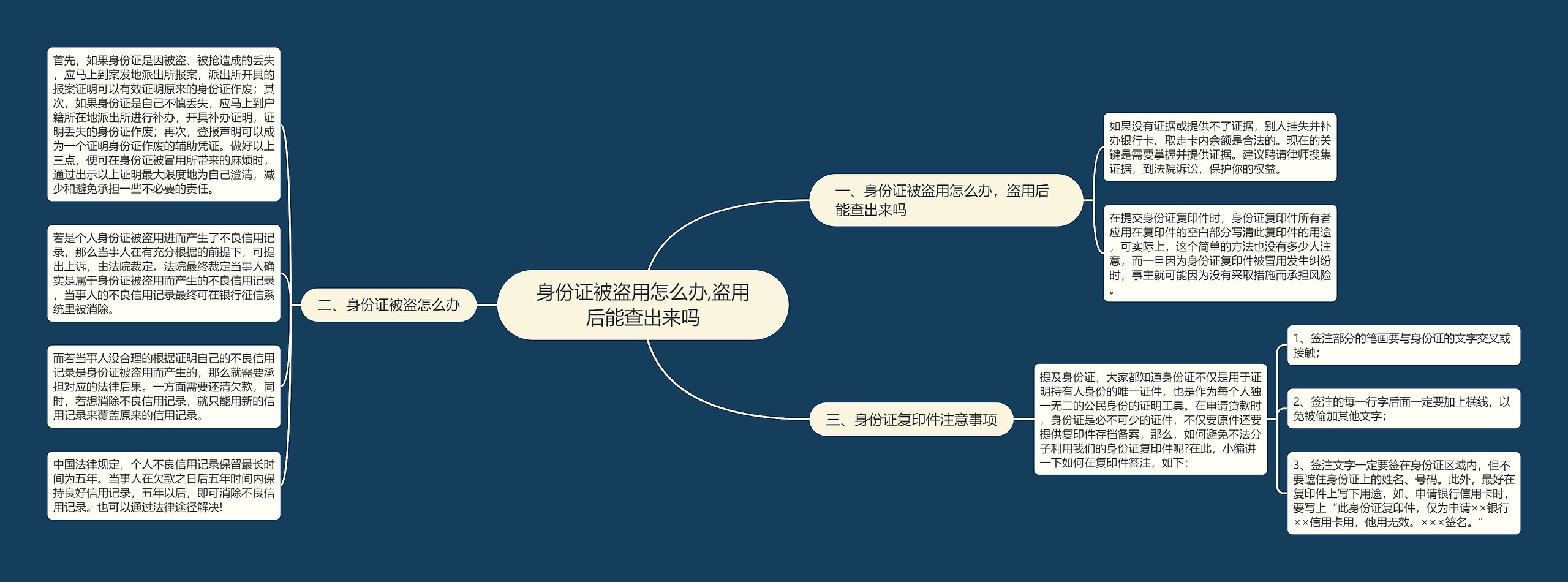 身份证被盗用怎么办,盗用后能查出来吗