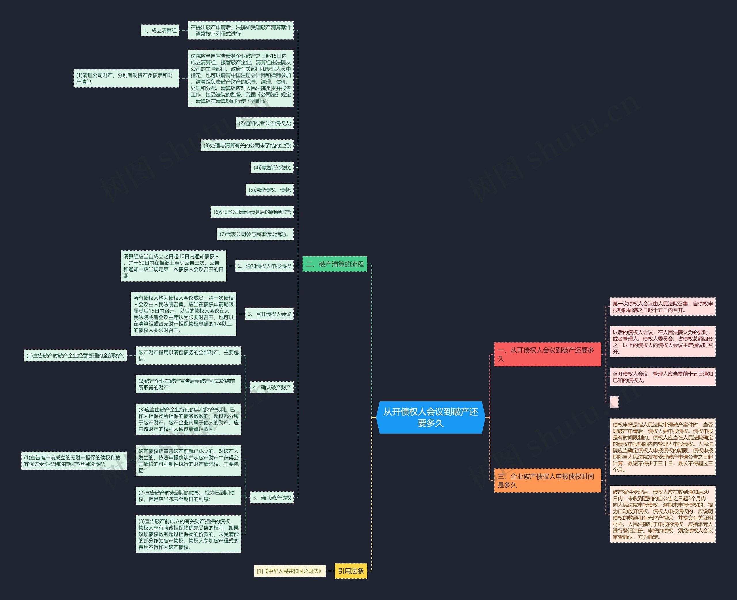从开债权人会议到破产还要多久 从开债权人会议到破产还要多久