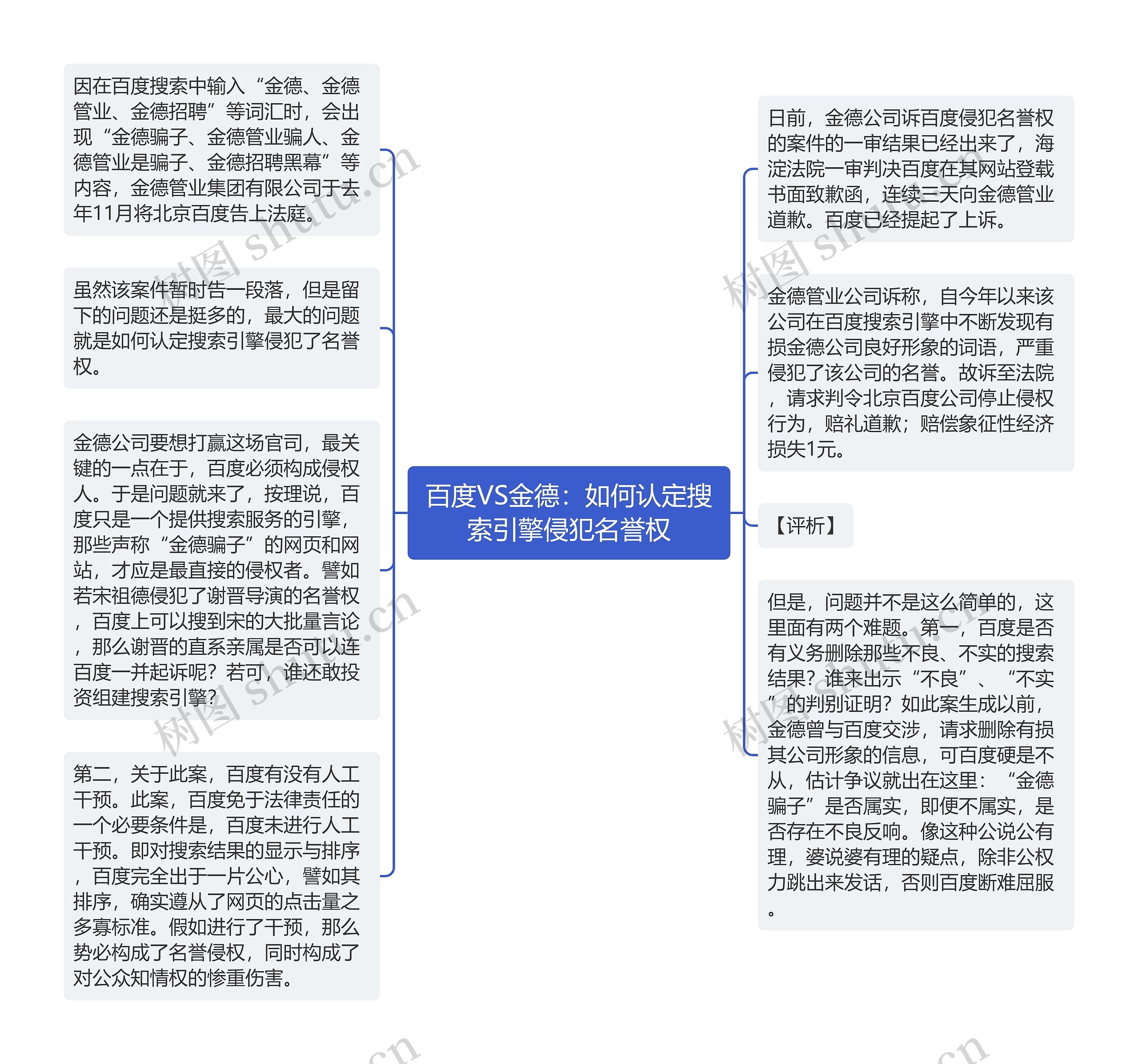 百度VS金德：如何认定搜索引擎侵犯名誉权