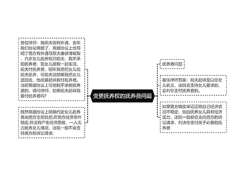 变更抚养权的抚养费问题