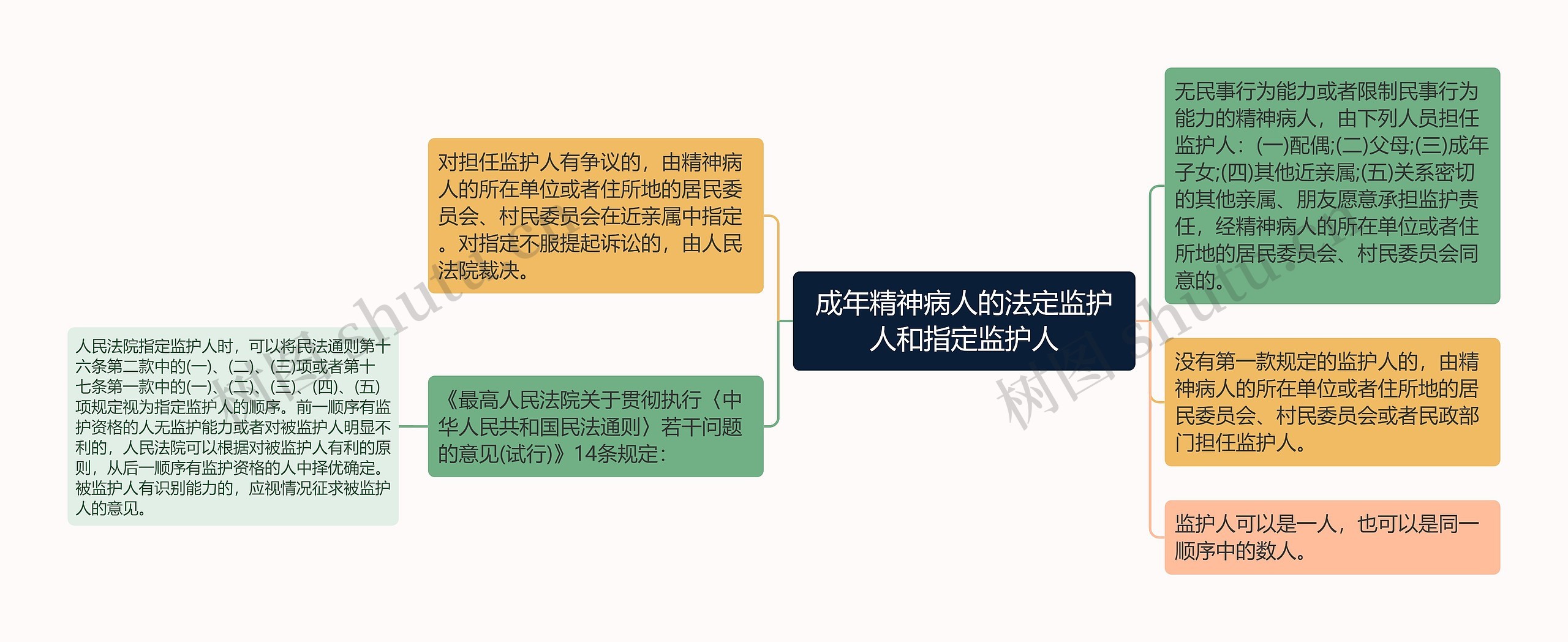 成年精神病人的法定监护人和指定监护人