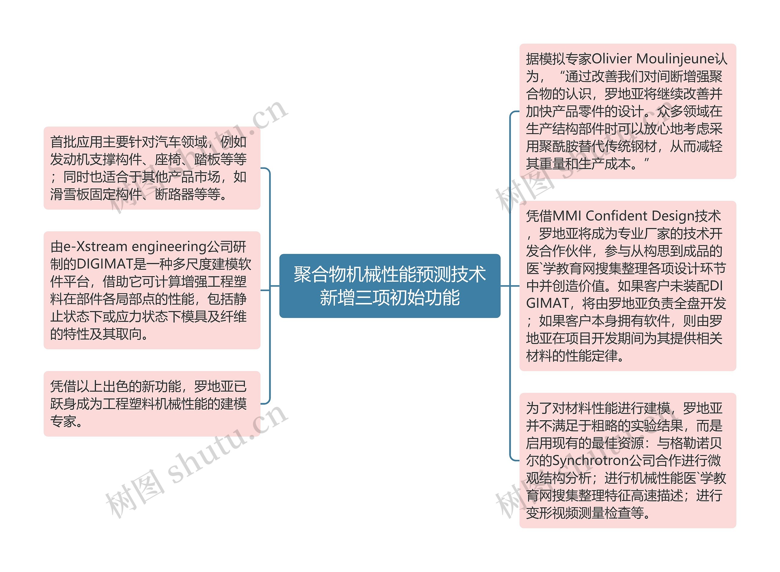 聚合物机械性能预测技术新增三项初始功能