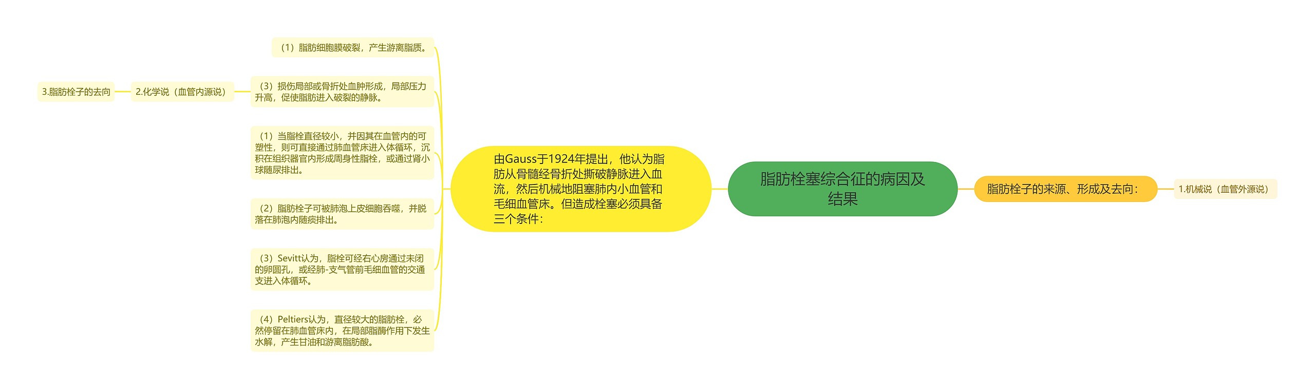 脂肪栓塞综合征的病因及结果 脂肪栓塞综合征的病因及结果