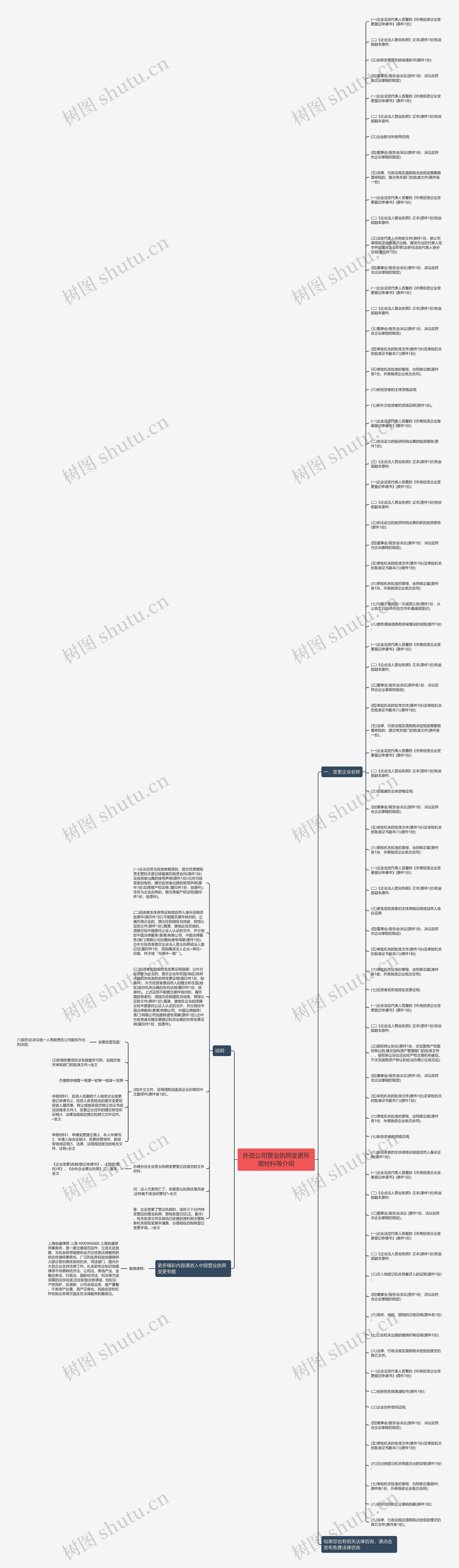 外资公司营业执照变更所需材料等介绍思维导图