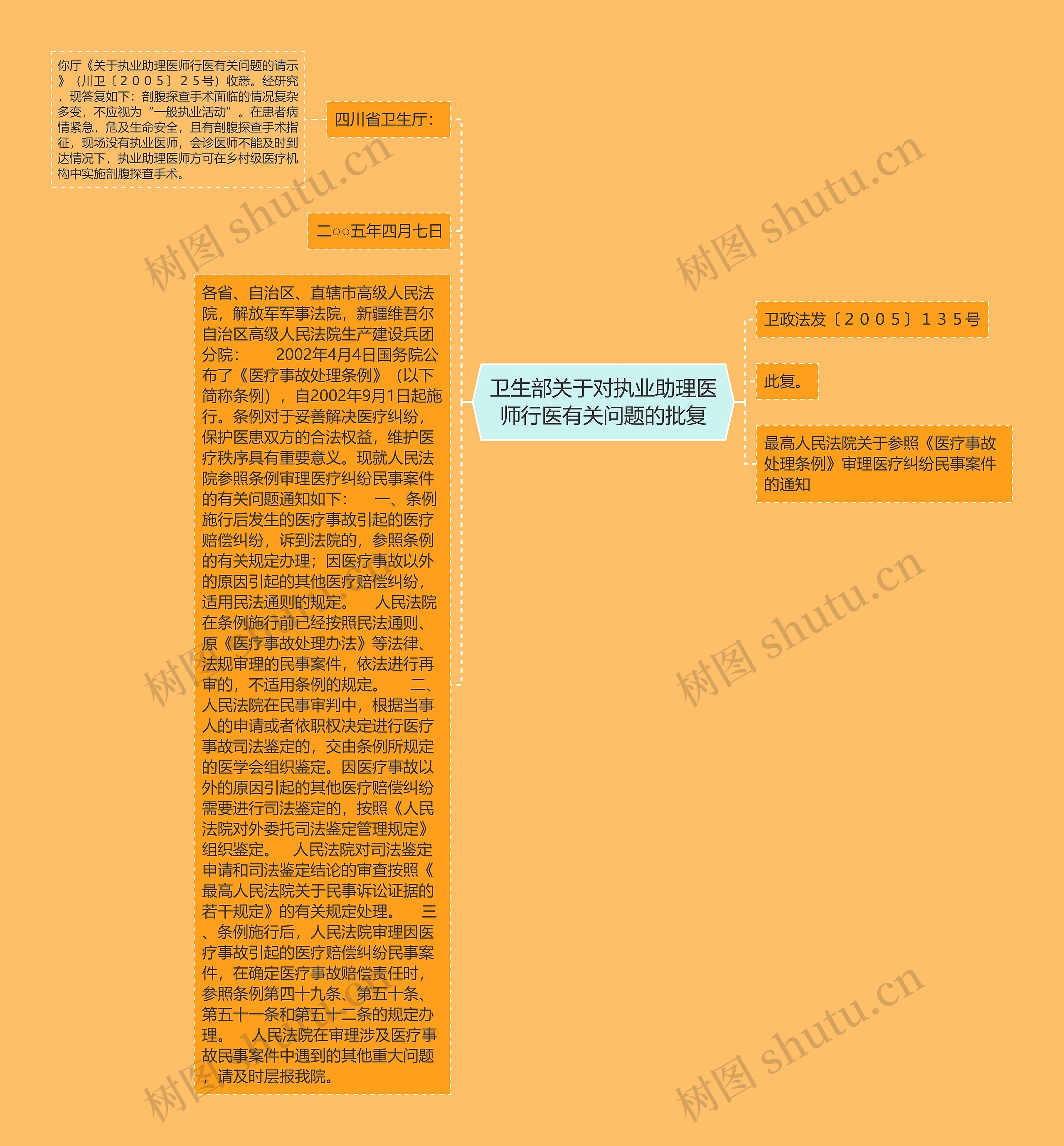 卫生部关于对执业助理医师行医有关问题的批复
