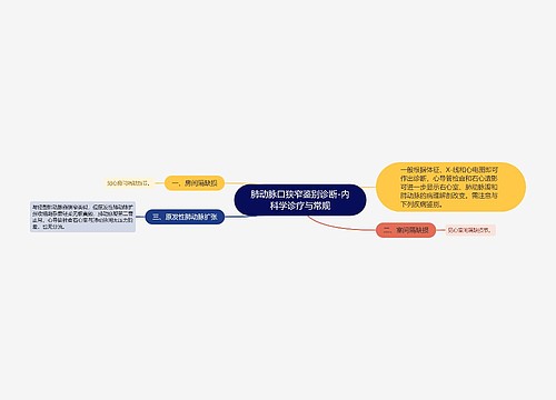 肺动脉口狭窄鉴别诊断-内科学诊疗与常规