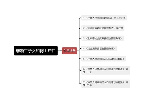 非婚生子女如何上户口