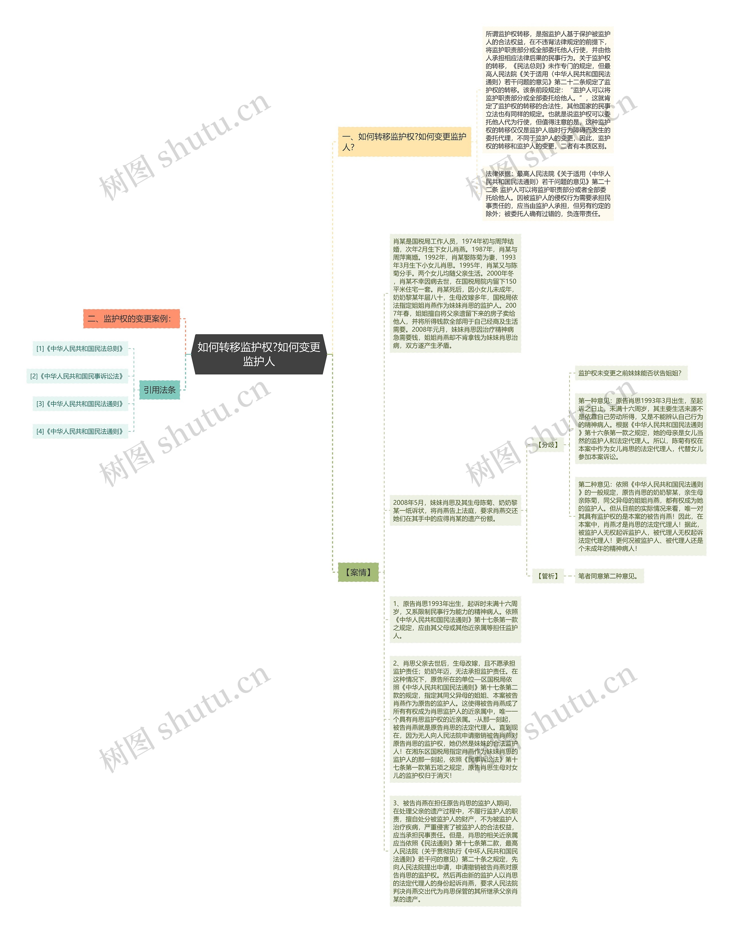 如何转移监护权?如何变更监护人思维导图