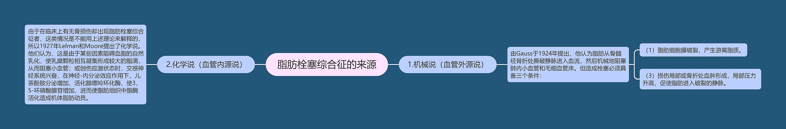 脂肪栓塞综合征的来源 脂肪栓塞综合征的来源