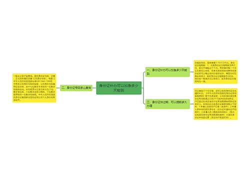 身份证补办可以加急多少天能到