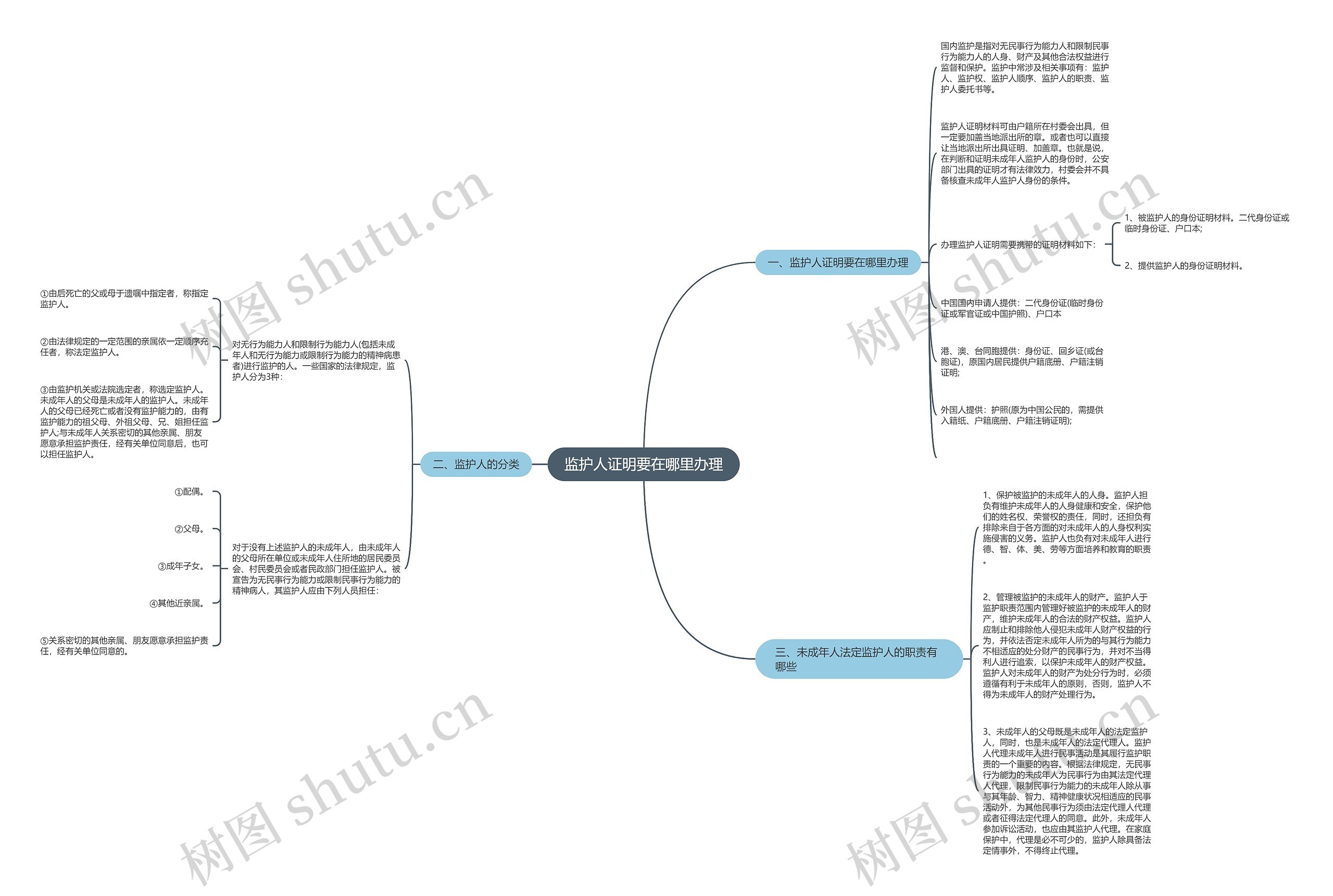 监护人证明要在哪里办理 监护人证明要在哪里办理