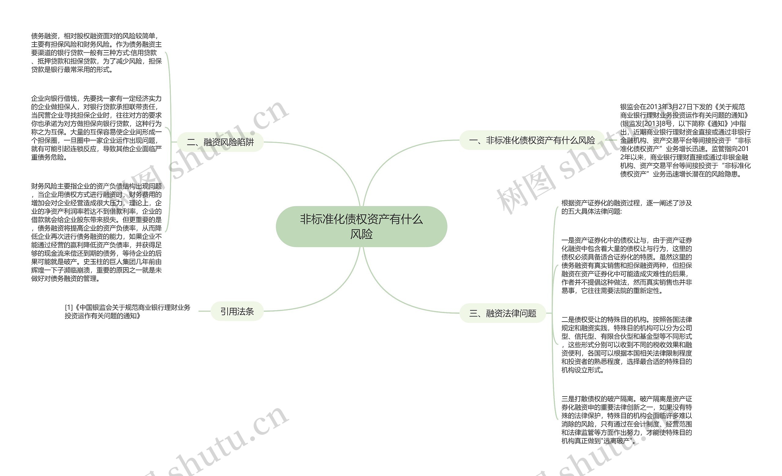 非标准化债权资产有什么风险思维导图