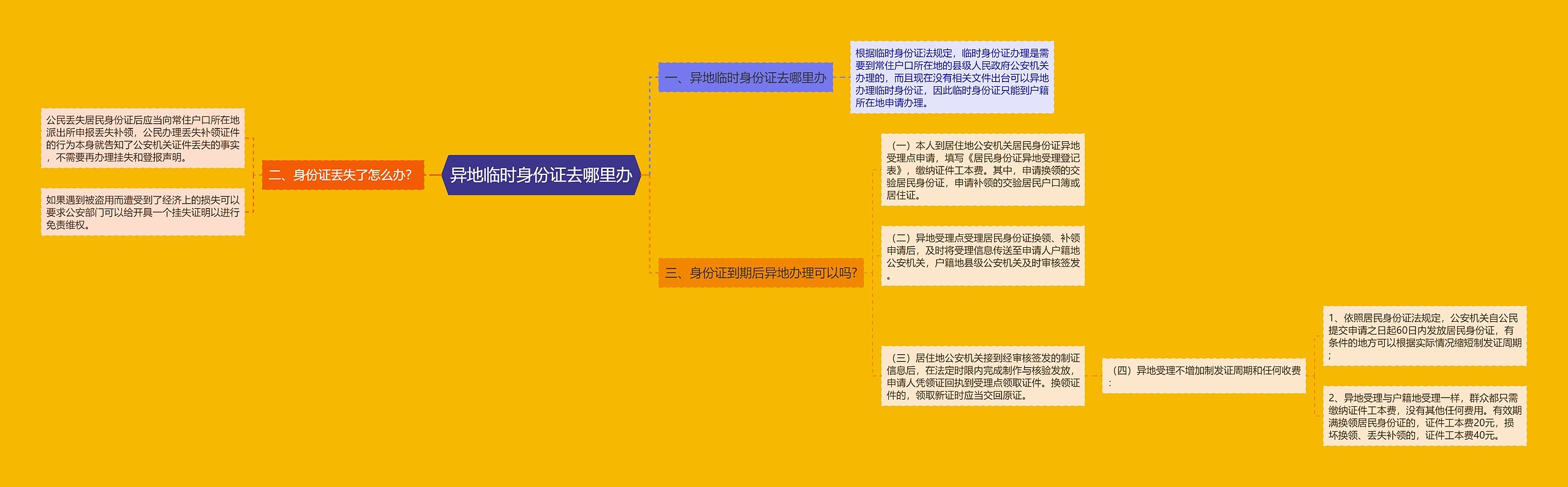 异地临时身份证去哪里办 异地临时身份证去哪里办