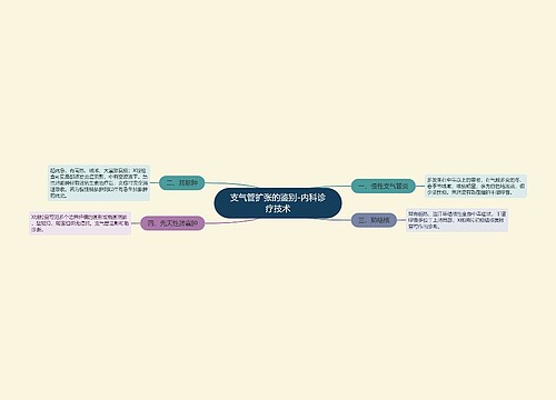 支气管扩张的鉴别-内科诊疗技术