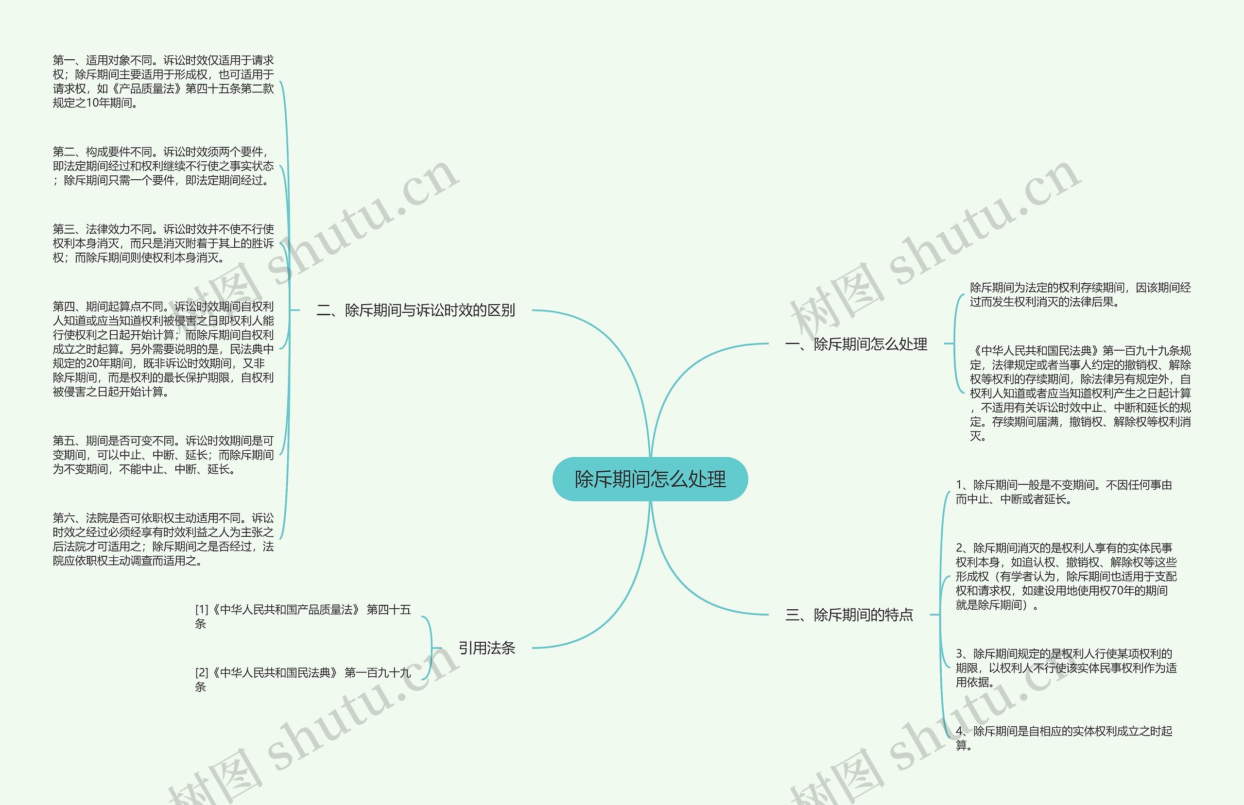 除斥期间怎么处理思维导图