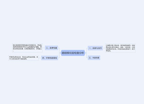 肠结核化验检查分析