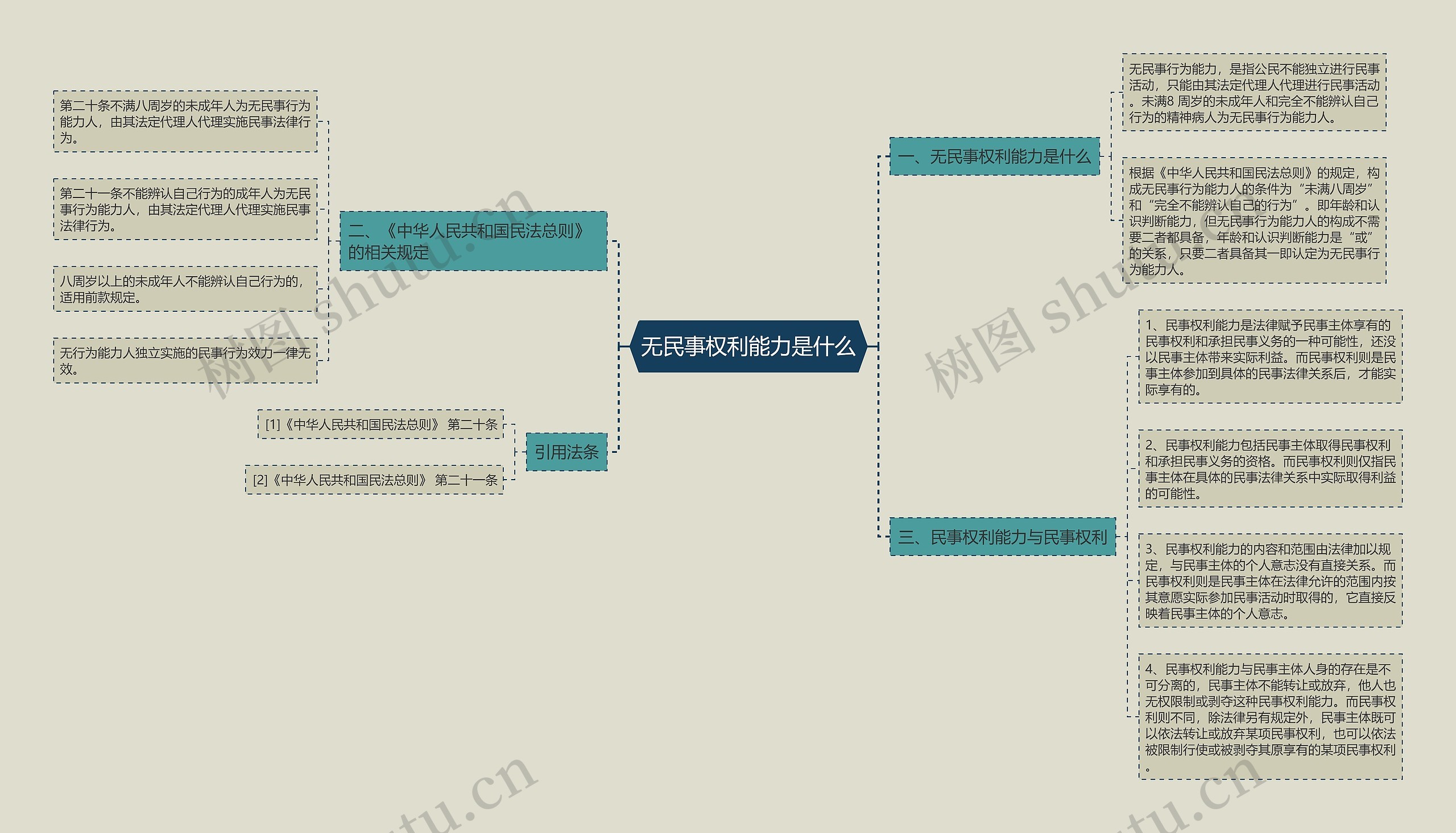 无民事权利能力是什么 无民事权利能力是什么