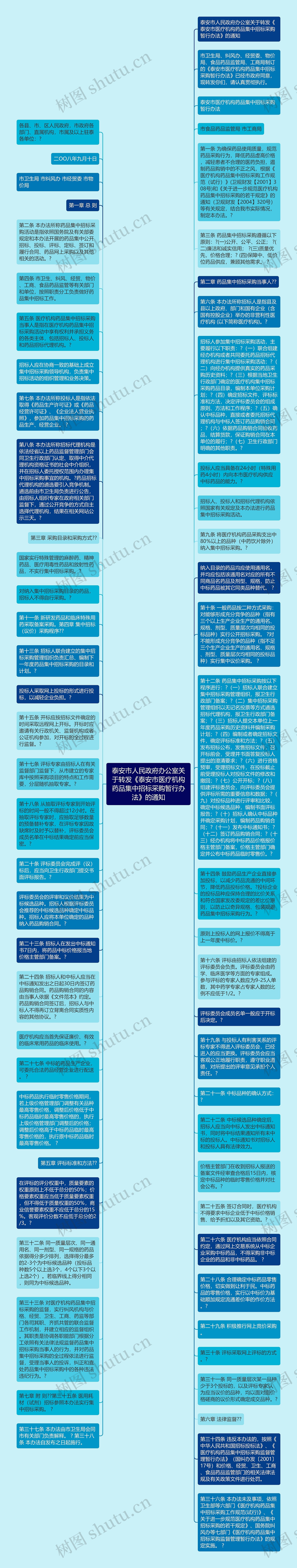 泰安市人民政府办公室关于转发《泰安市医疗机构药品集中招标采购暂行办法》的通知