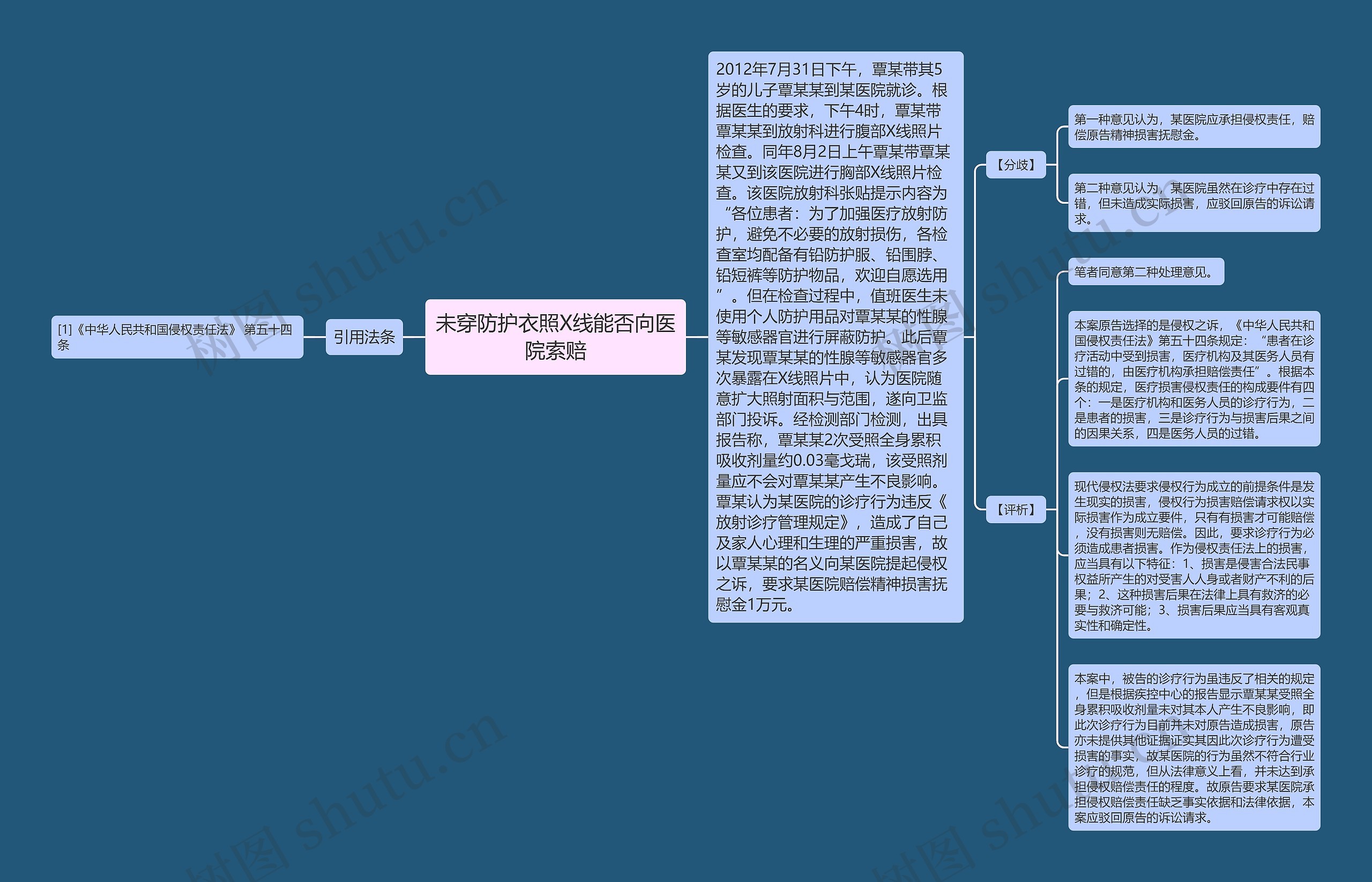 未穿防护衣照X线能否向医院索赔思维导图