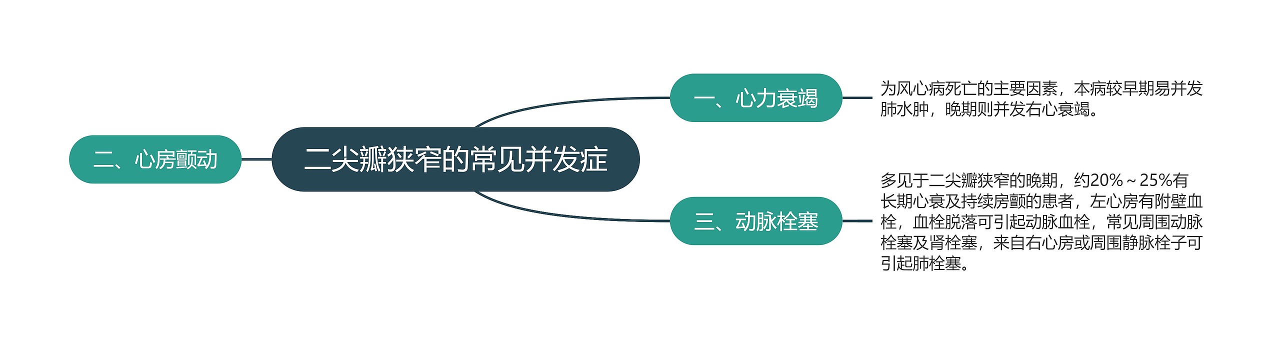 二尖瓣狭窄的常见并发症 二尖瓣狭窄的常见并发症