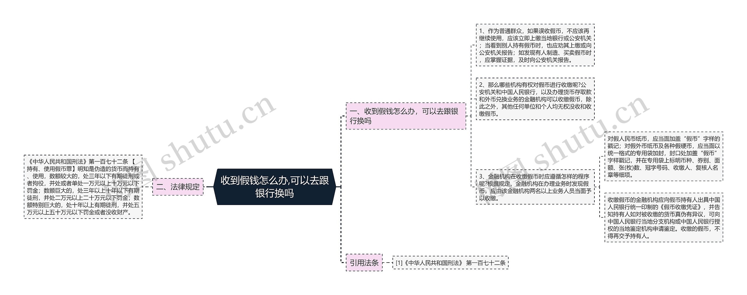 收到假钱怎么办,可以去跟银行换吗