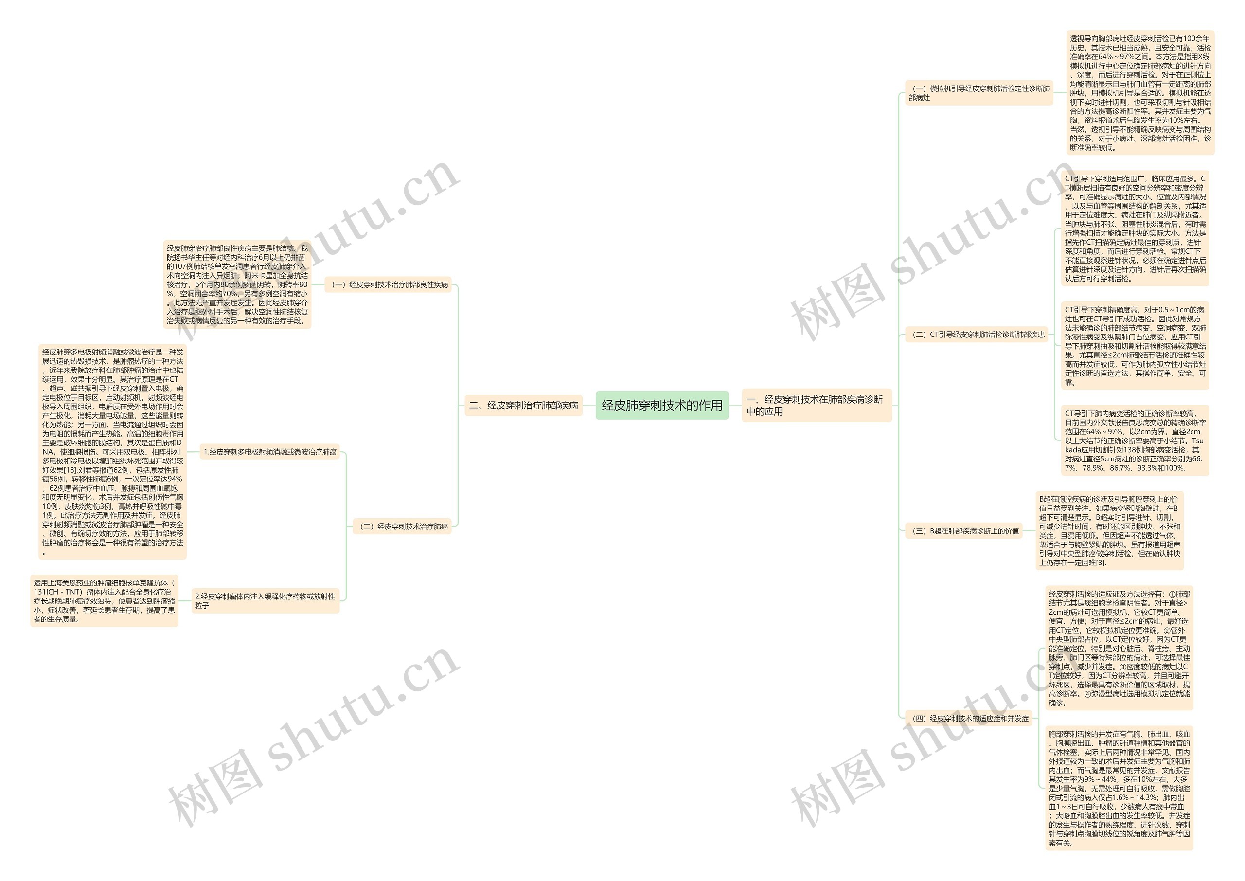 经皮肺穿刺技术的作用 经皮肺穿刺技术的作用