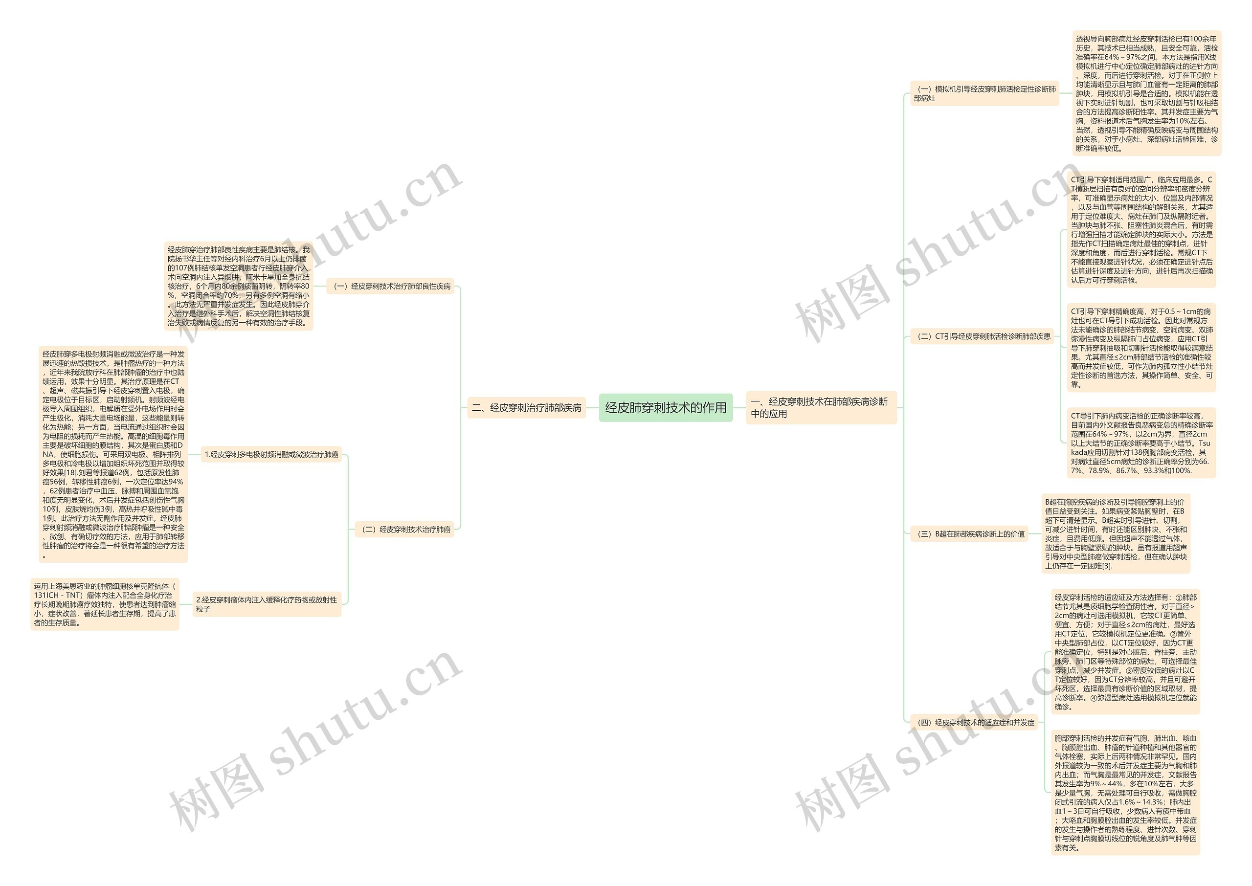 经皮肺穿刺技术的作用思维导图