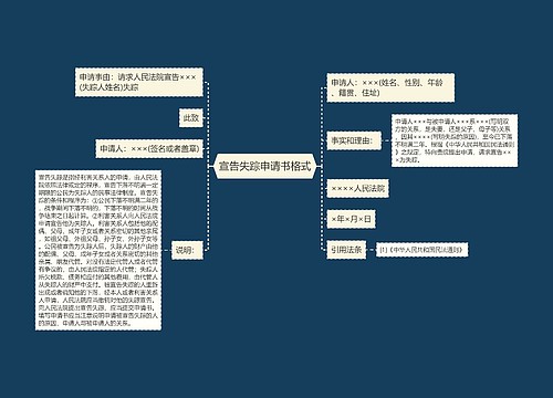 宣告失踪申请书格式